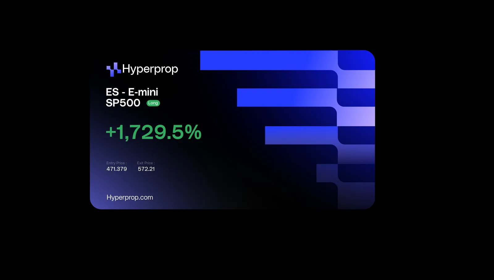 Hyperprop trade summary card in dark blue with the logo and a green profit figure