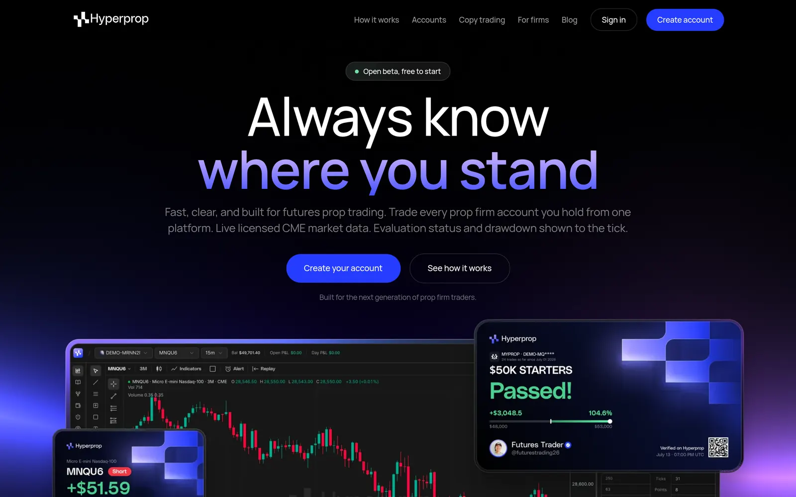 Hyperprop homepage hero: the headline 'Always know where you stand' over the trading platform interface