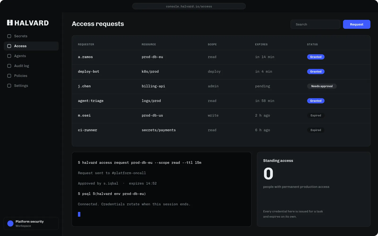 Halvard product interface: console with access requests, a terminal session and a standing access count