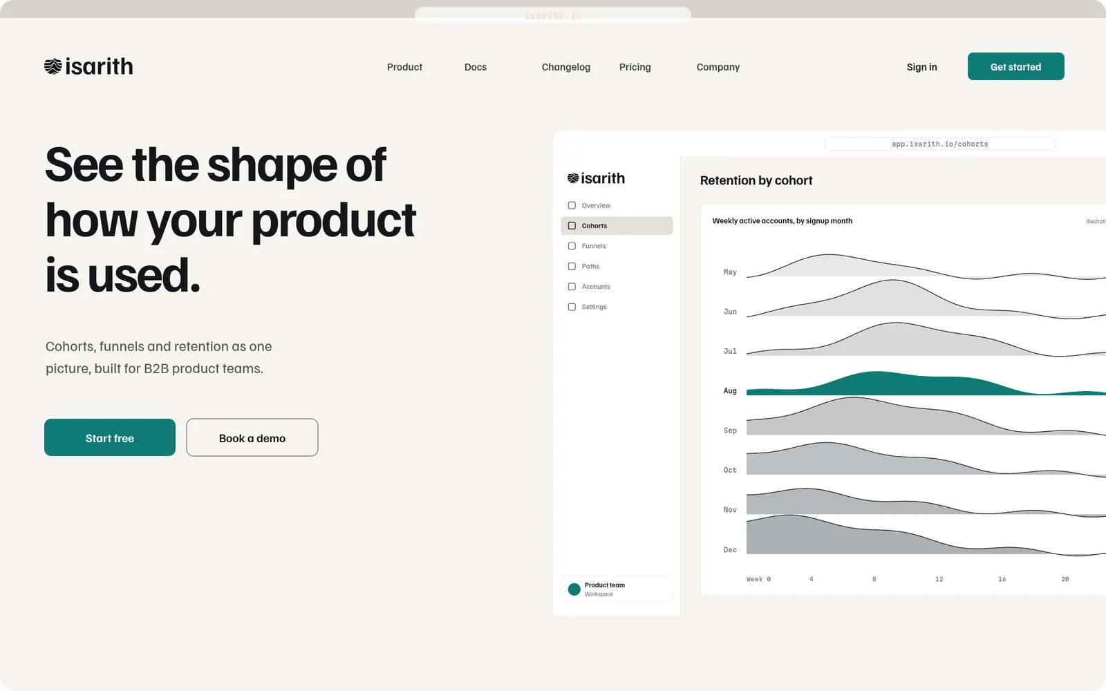Isarith website hero with the headline “See the shape of how your product is used.”
