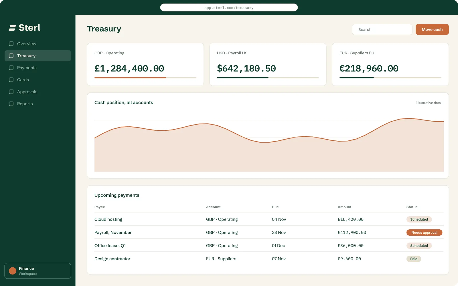 Sterl product interface: treasury dashboard with balances in three currencies and upcoming payments